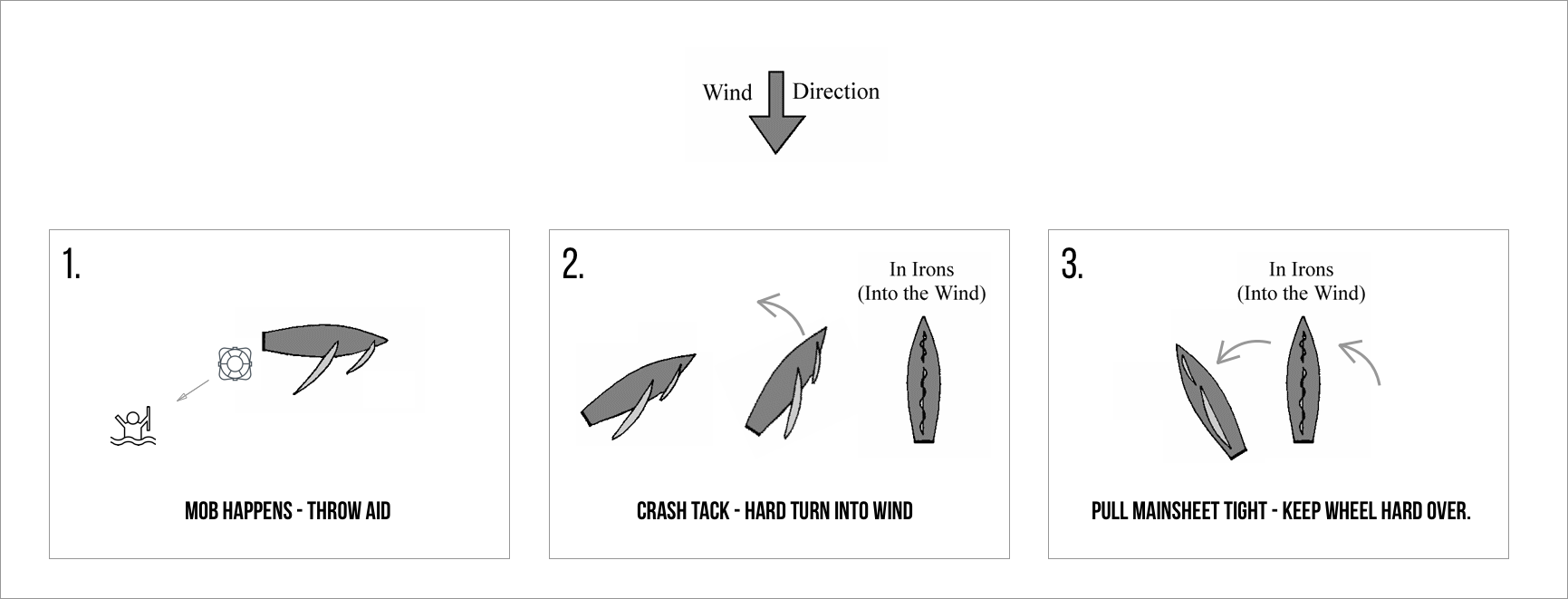 man overboard yacht procedure